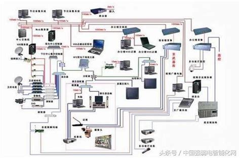 弱電施工不求人，教你怎樣設計弱電綜合管路系統？弱電知識大全 每日頭條