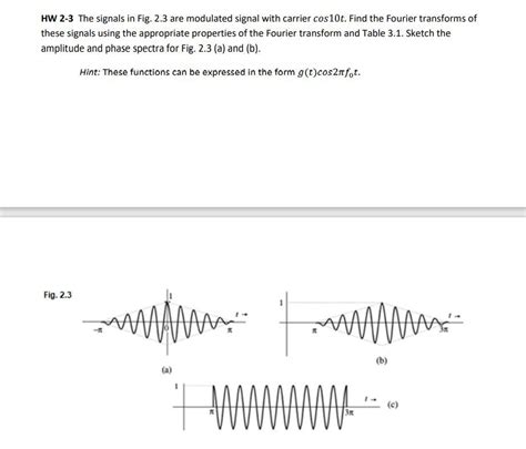 Solved Hw The Signals In Fig Are Modulated Signal Chegg