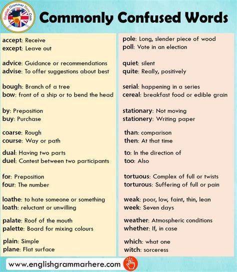 Commonly Confused Words Archives English Grammar Here