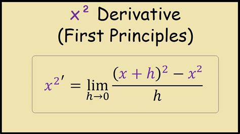 Derivative Of X 2 From First Principles YouTube