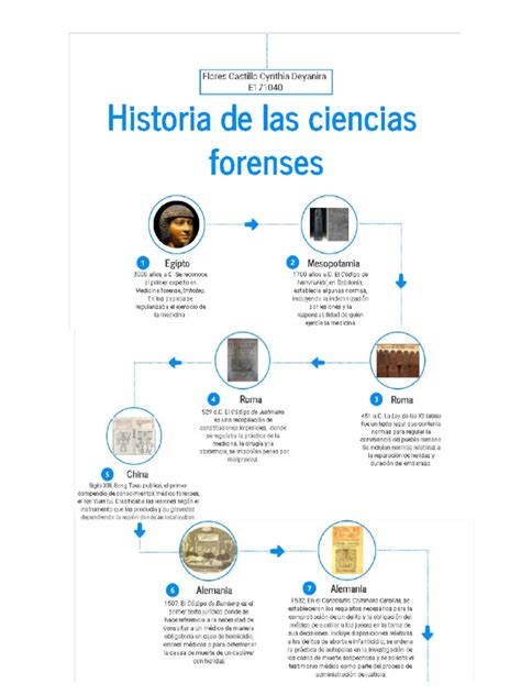 Historia De Las Ciencias Forenses Pdf