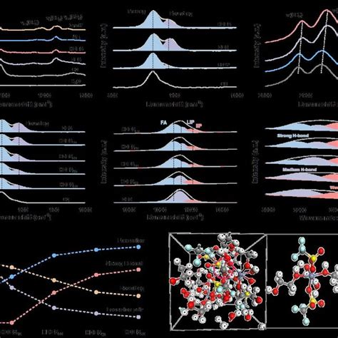 Solvation Structure Characterization Comparison Of DES And HDES A