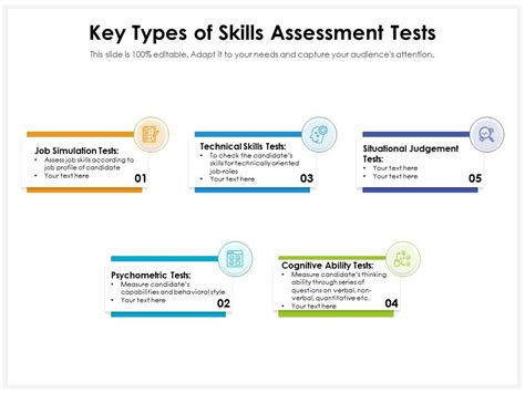 Key Types Of Skills Assessment Tests Presentation Graphics Presentation Powerpoint Example