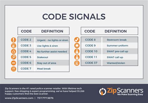 printable police  codes