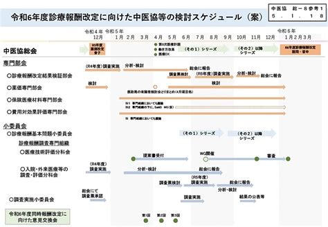 2024年度 診療報酬（調剤報酬）改定でどう変わる？ メディコム ウィーメックス株式会社（旧phc株式会社）