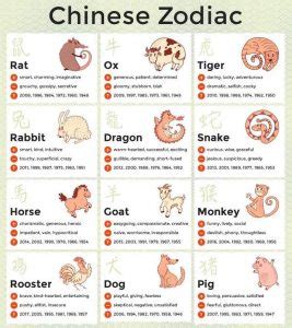 Chinese Zodiac Calendar: Facts, History And More! - Jothishi