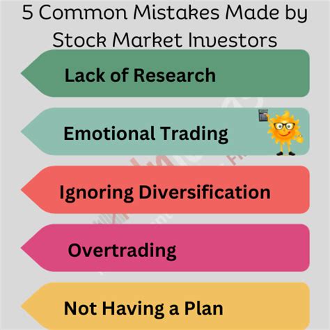 Finideas 5 Common Mistakes Made By Stock Market Investors