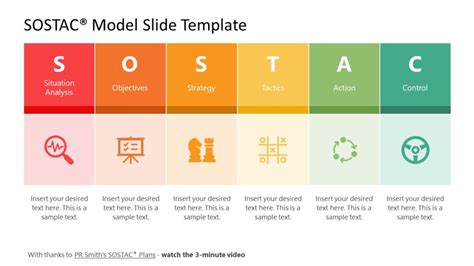 Sostac Powerpoint Template Slide With Columns Slidemodel