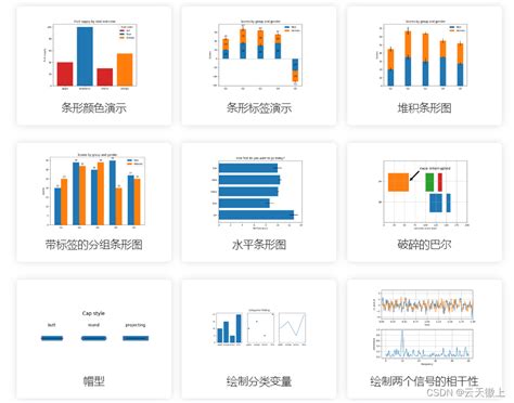 数据可视化宝典：matplotlib图形实战