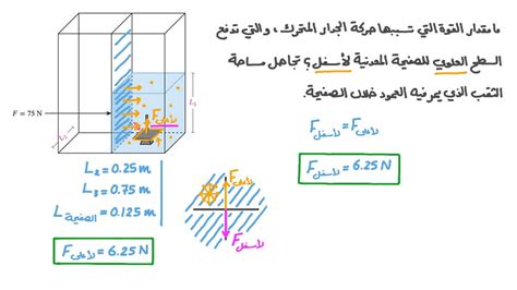 فيديو السؤال إيجاد القوة المؤثرة على سطح مغمور نجوى