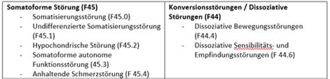 Somatoforme Störungen Karteikarten Quizlet