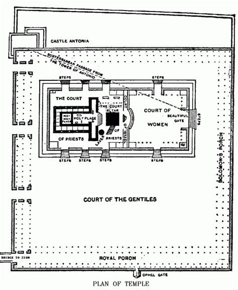 Solomon's Temple Layout, Solomon S Temple Explained Youtube - Solomon's ...