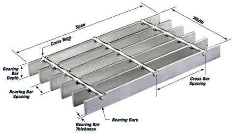 How To Understand American Grating Specs