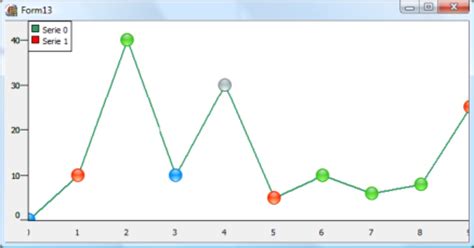 Tms Vcl Chart Db And Not Db Aware Single Or Multi Pane Chart Component