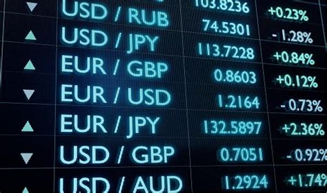 Latest Overview Of The Major Forex Currency Pairs Forexnewsnow