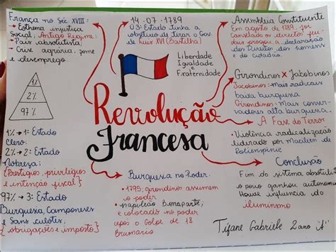 Revolu O Francesa Antecedentes Causas E Suas Fases Verloop Io