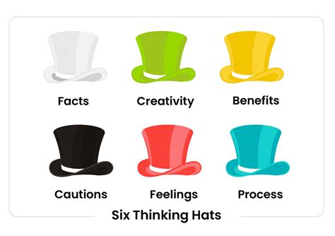 6 Hats Creative Thinking Technique By Msuxdesign Bootcamp Medium