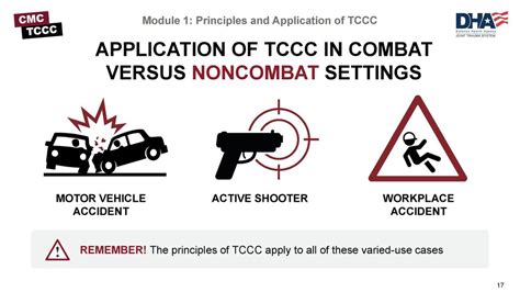 Principles And Application Of Tccc