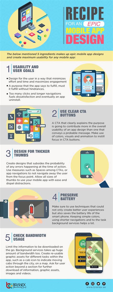 Recipe For An Epic Mobile App Design Infographic Visualistan