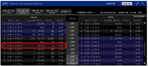 how to read option quotes | Options Trading IQ