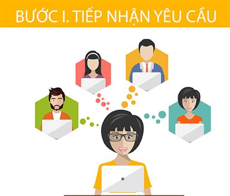 Quy trình xử lý khiếu nại Hoa Nam Logistics Hoa Nam Logistics