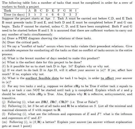 Solved The Following Table Lists A Number Of Tasks That Must