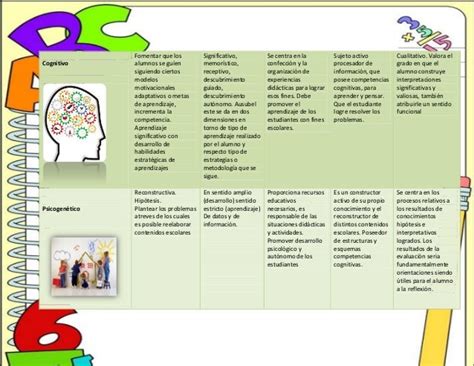 Cuadro Comparativo Sobre Los Paradigmas Educativos