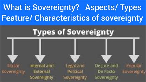 Sovereignty In Political Science Sovereignty Kinds Aspect