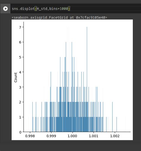 Numerical stability of Normal Torch torch.randn - PyTorch Forums