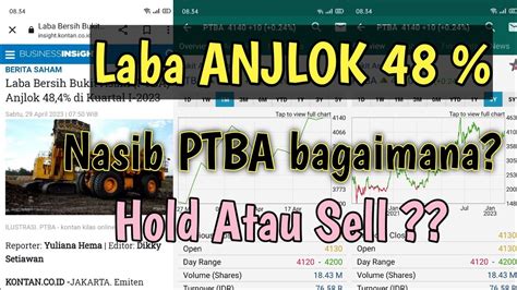 Laba Anjlok 48 Nasib Ptba Bagaimana Hold Atau Sell Youtube