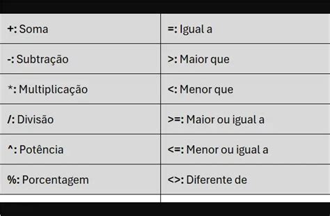 O Que Significa No Excel - O que significam os símbolos nas fórmulas do Excel? - Tudo Excel