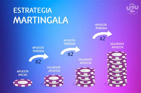 Qu Es La Estrategia Martingala