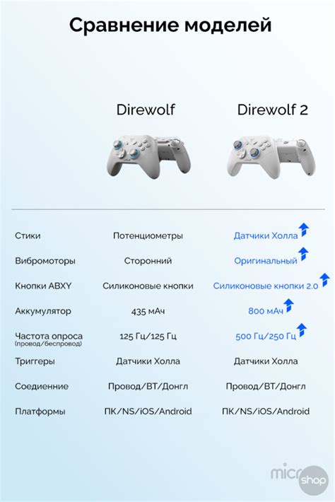 Геймпад Flydigi Direwolf 2