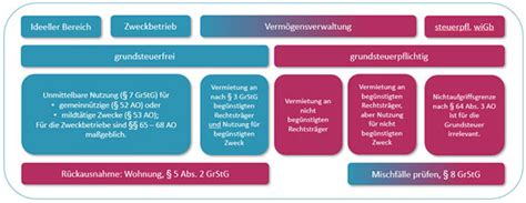 Socialnet Lexikon Grundsteuer Socialnet De