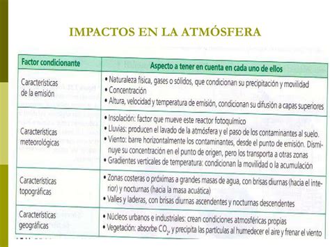 Ppt Recursos Energ Ticos Renovables De La Atm Sfera Powerpoint