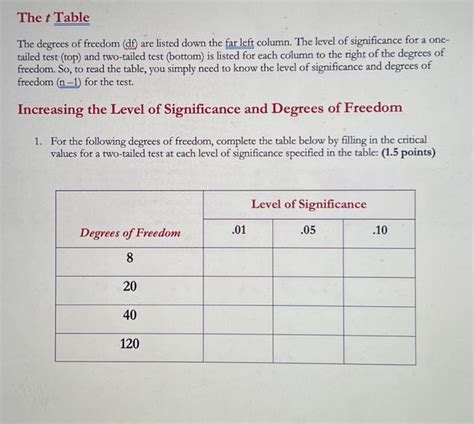 Solved The t Table The degrees of freedom ( df ) are listed | Chegg.com