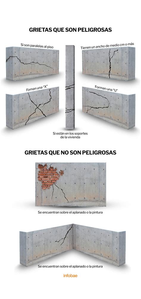 C Mo Identificar Las Grietas Que Son Peligrosas Luego De Un Terremoto