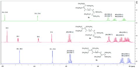 The Ppm Region Of The H Nmr Spectra Of The Three Isomers Of