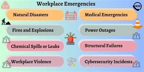 How To Respond To Workplace Emergencies Worker S Guide