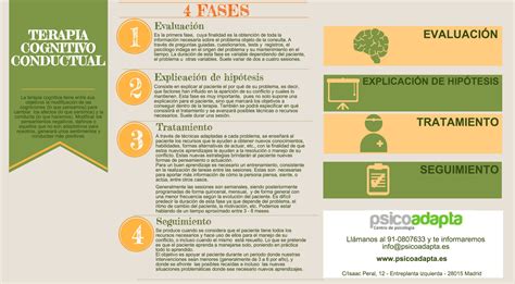 La Terapia Cognitivo Conductual Y Sus Puntos Fuertes Infografía