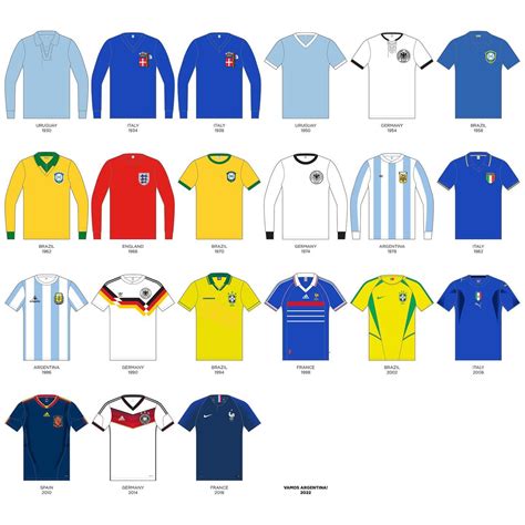 Every World Cup Winning Jersey Since 1930 Footy Headlines