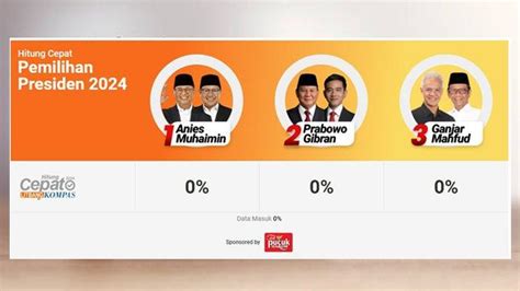 Hasil Quick Count Pilpres 2024 Litbang Kompas Pukul 16 15 WIB Suara