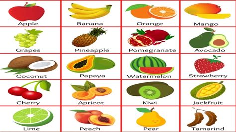 Fruits Name In Hindi And English फलों के नाम हिंदी और इंग्लिश में Fruits Name फलों के नाम