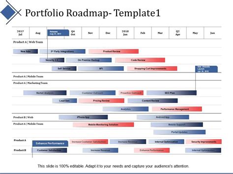 Portfolio Roadmap Process Ppt Summary Infographic Template PPT Images