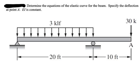 Solved Determine The Equations Of The Elastic Curve For The Chegg