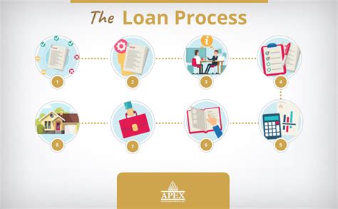 The Mortgage Loan Process Explained