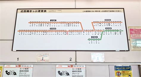 東静岡 駅の運賃表