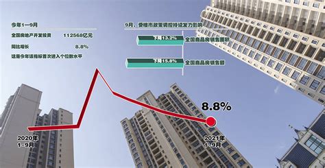 成交量购地量双回落 9月房地产市场延续低温态势全国