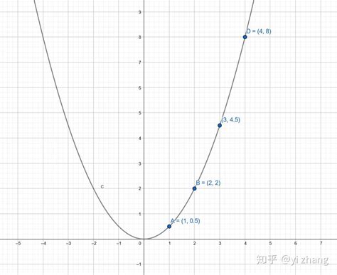 初中数学 二次函数的三个表达式以及对应图像上点 知乎