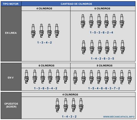 Diagrama De Encendido Ford F150 The Wiring Diagram For This